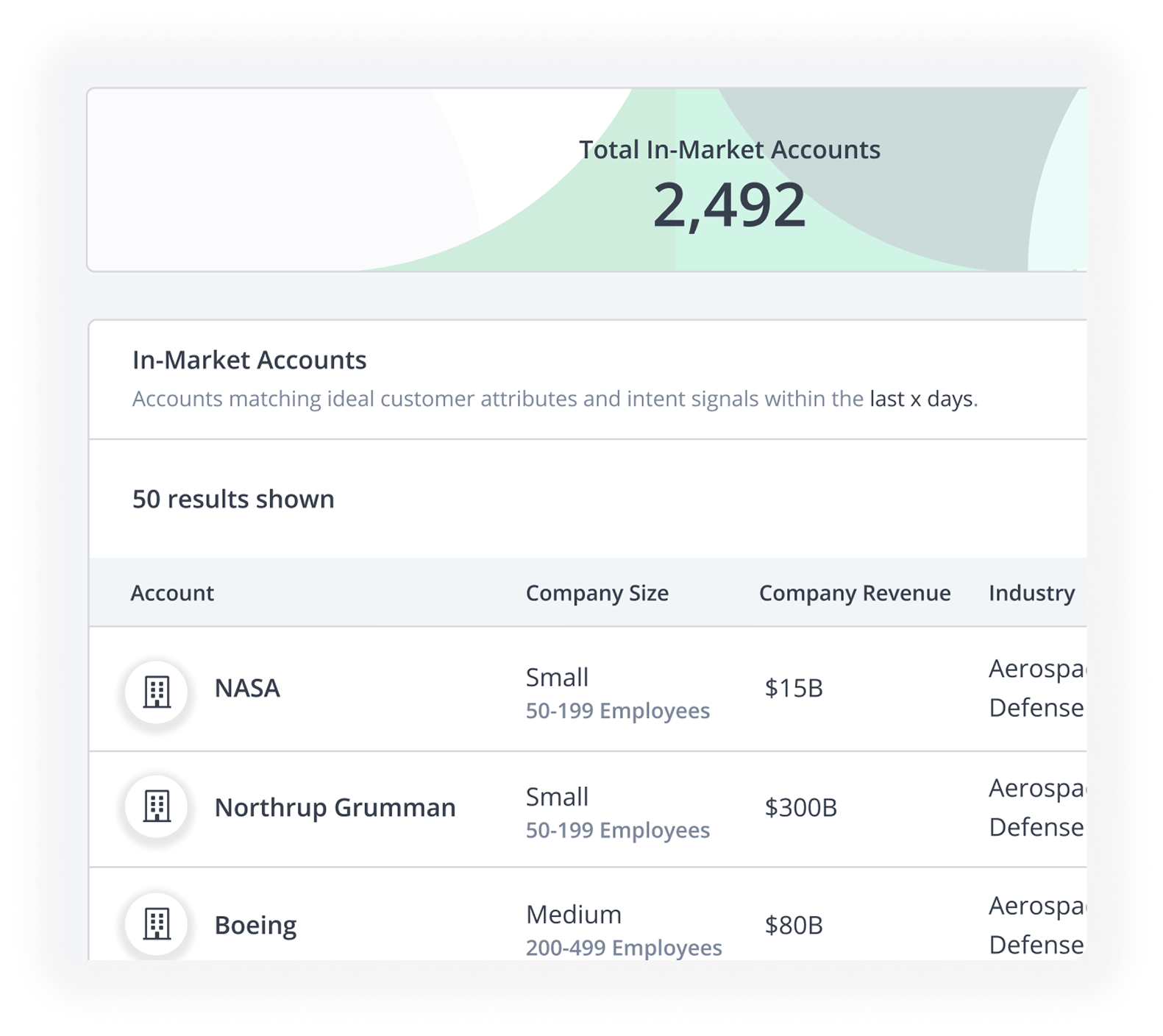 Account results list produced by In-Market Account Finder