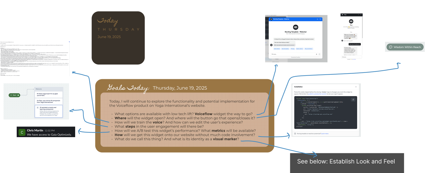 Prototype-to-production process