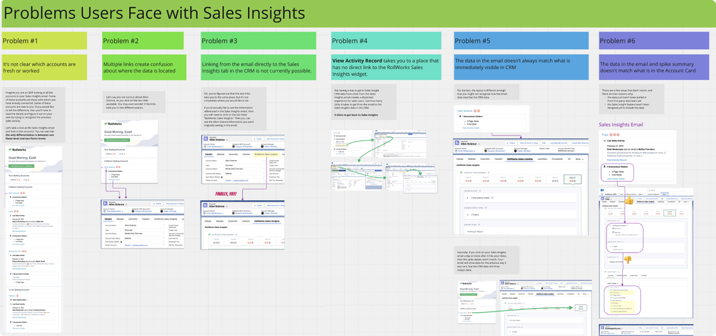 Research, workflow mapping, and discovery work for Sales Insights